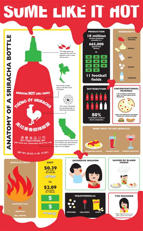 Which Sriracha brands vegan